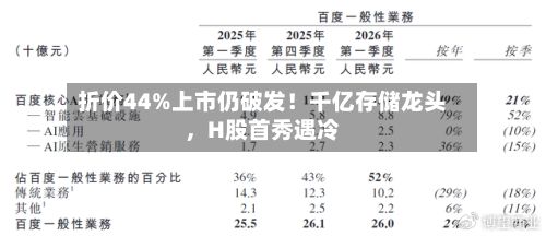 折价44%上市仍破发！千亿存储龙头，H股首秀遇冷