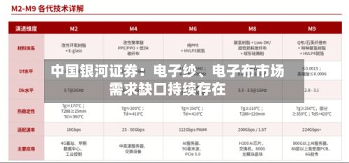 中国银河证券：电子纱	、电子布市场需求缺口持续存在-第2张图片