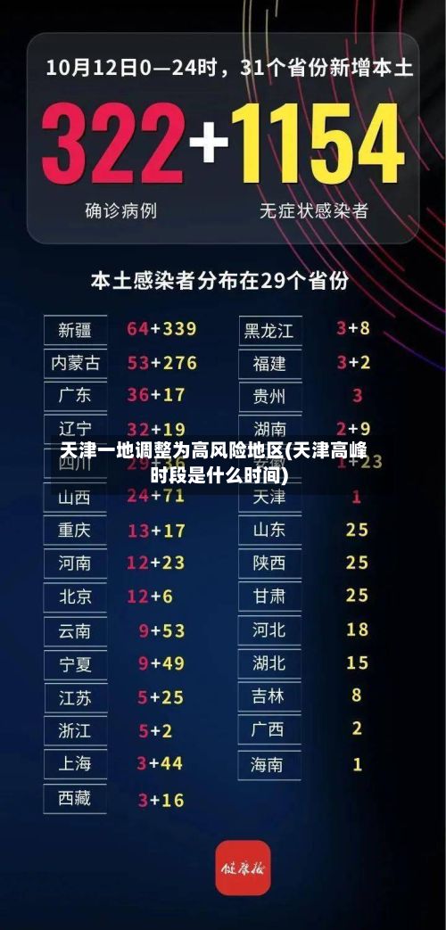 天津一地调整为高风险地区(天津高峰时段是什么时间)