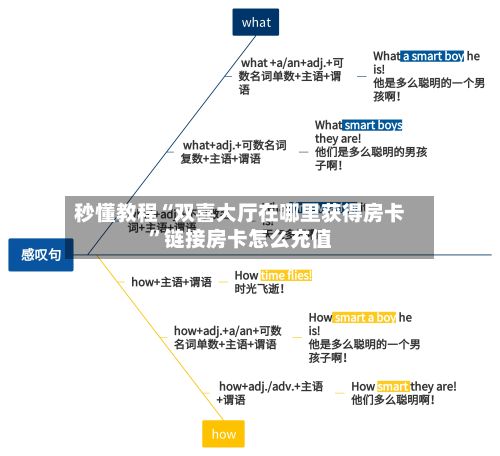 秒懂教程“双喜大厅在哪里获得房卡”链接房卡怎么充值-第2张图片