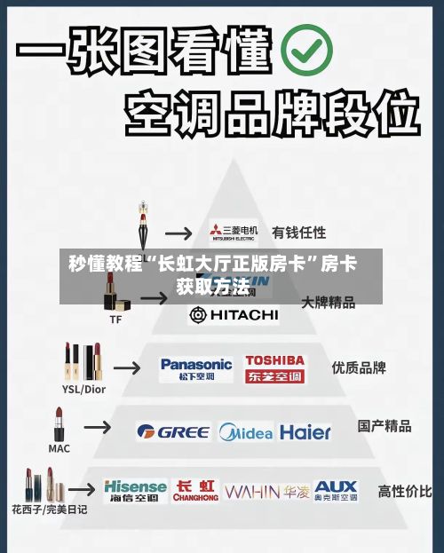 秒懂教程“长虹大厅正版房卡	”房卡获取方法-第2张图片