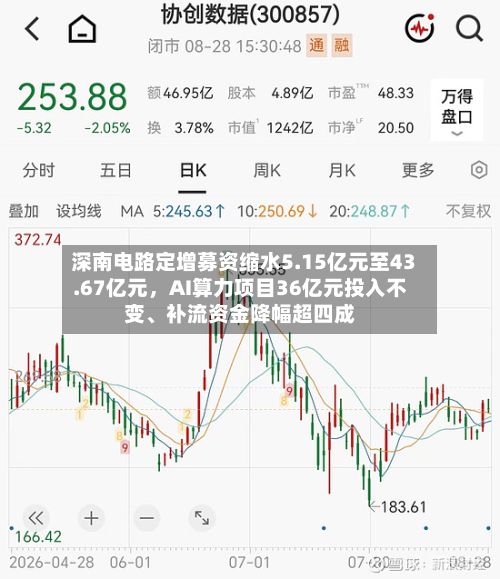 深南电路定增募资缩水5.15亿元至43.67亿元,AI算力项目36亿元投入不变、补流资金降幅超四成