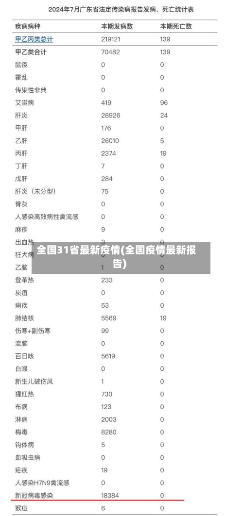 全国31省最新疫情(全国疫情最新报告)-第3张图片