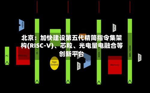 北京：加快建设第五代精简指令集架构(RISC-V)	、芯粒、光电量电融合等创新平台-第2张图片