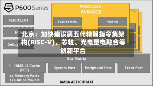 北京:加快建设第五代精简指令集架构(RISC-V)、芯粒、光电量电融合等创新平台