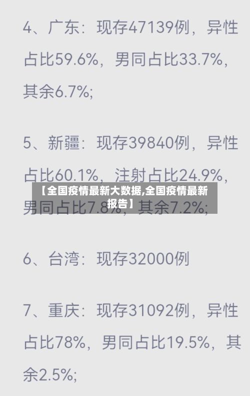 【全国疫情最新大数据,全国疫情最新报告】