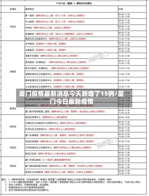 厦门疫情最新消息今天新增了15例/厦门今日最新疫情