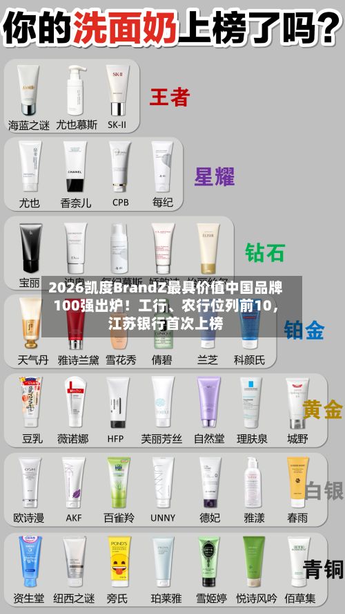 2026凯度BrandZ最具价值中国品牌100强出炉！工行、农行位列前10，江苏银行首次上榜
