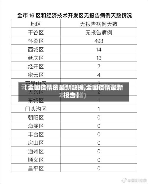 【全国疫情的最新数据,全国疫情最新报告】
