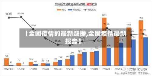 【全国疫情的最新数据,全国疫情最新报告】-第3张图片