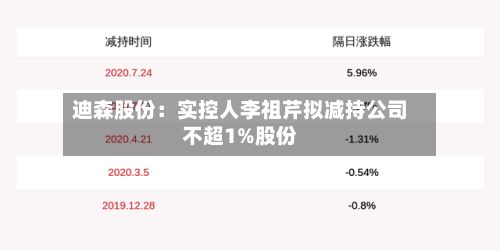 迪森股份:实控人李祖芹拟减持公司不超1%股份-第3张图片