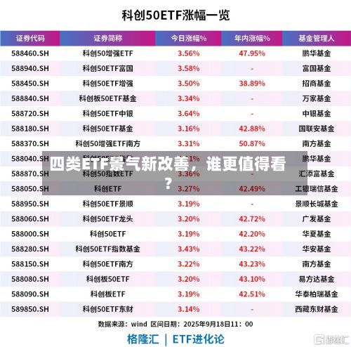 四类ETF景气新改善，谁更值得看？-第3张图片