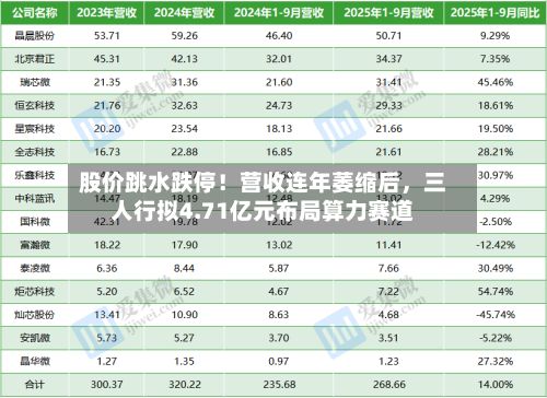 股价跳水跌停！营收连年萎缩后，三人行拟4.71亿元布局算力赛道-第3张图片