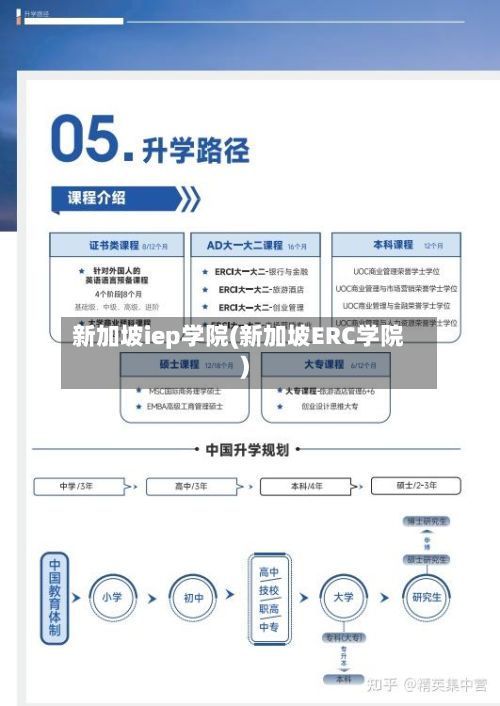 新加坡iep学院(新加坡ERC学院)-第2张图片
