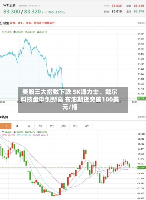 美股三大指数下跌 SK海力士、戴尔科技盘中创新高 布油期货突破100美元/桶-第2张图片
