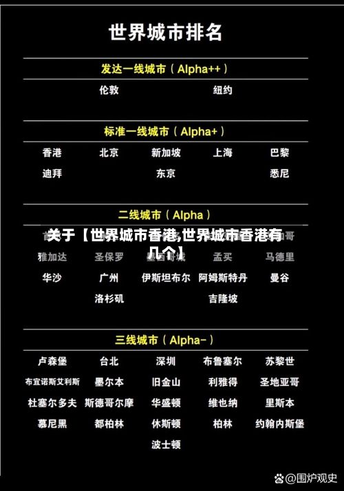 关于【世界城市香港,世界城市香港有几个】