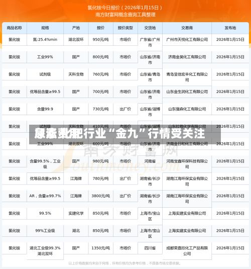 尿素费用急涨 化肥行业“金九	”行情受关注-第1张图片