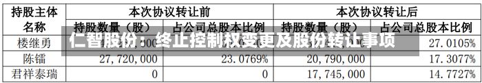 仁智股份:终止控制权变更及股份转让事项-第3张图片