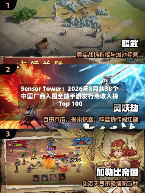 Sensor Tower：2026年8月共38个中国厂商入围全球手游发行商收入榜Top 100-第2张图片