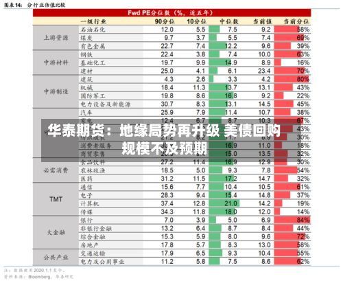 华泰期货:地缘局势再升级 美债回购规模不及预期-第1张图片