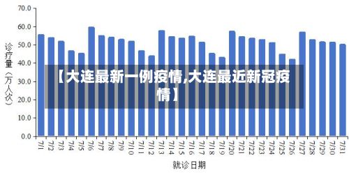 【大连最新一例疫情,大连最近新冠疫情】