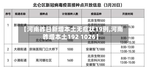 【河南昨日新增本土无症状19例,河南昨增本土192 1026】-第2张图片