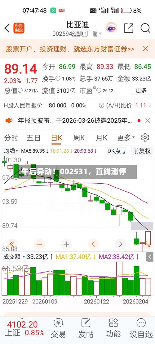 午后异动！002531，直线涨停-第2张图片