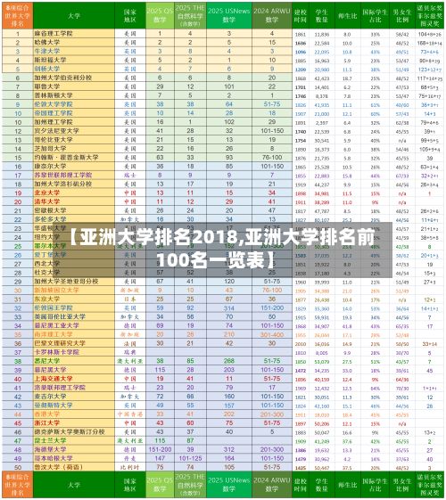 【亚洲大学排名2018,亚洲大学排名前100名一览表】