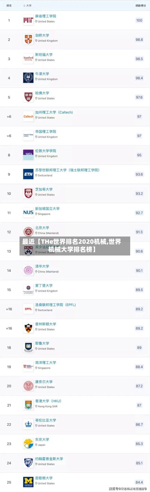 最近【THe世界排名2020机械,世界机械大学排名榜】