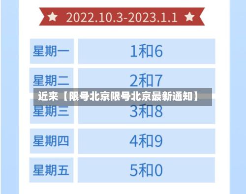 近来【限号北京限号北京最新通知】-第2张图片