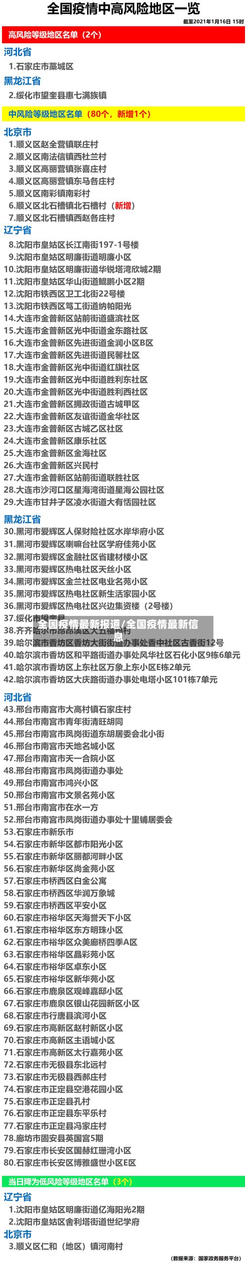 全国疫情最新报道/全国疫情最新信息-第3张图片