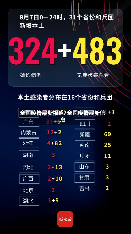 全国疫情最新报道/全国疫情最新信息-第2张图片