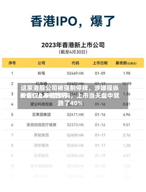这家港股公司被强制停牌，涉嫌操纵IPO！上市前世界发售仅0.89倍认购，上市当天盘中就跌了40%-第3张图片