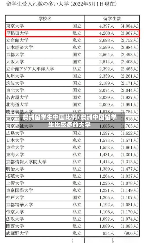 澳洲留学生中国比例/澳洲中国留学生比较多的大学
