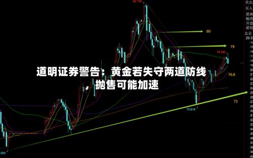 道明证券警告：黄金若失守两道防线	，抛售可能加速-第1张图片