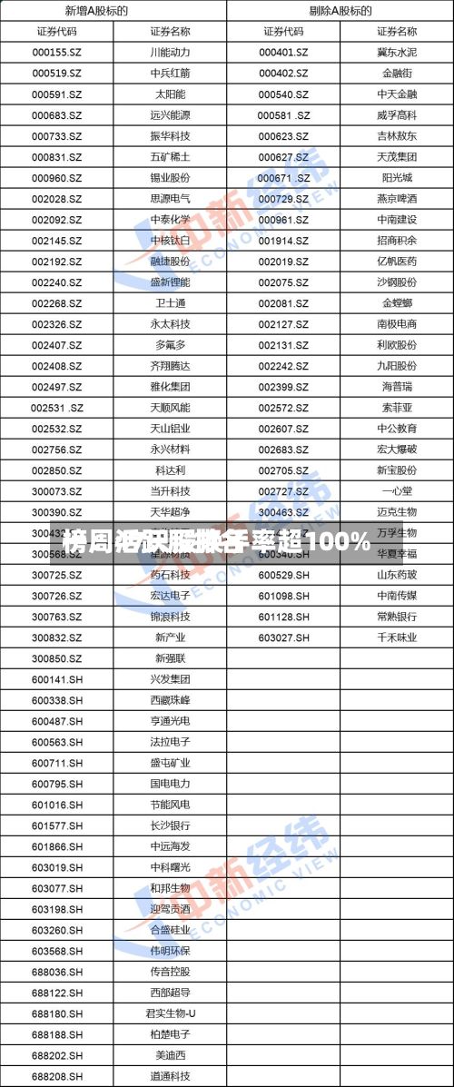 一周活跃股排名
榜:47只股换手率超100%-第2张图片