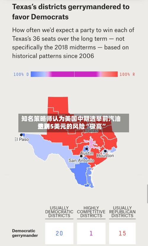 知名策略师认为美国中期选举前汽油费用达到5美元的风险“极高	”-第2张图片
