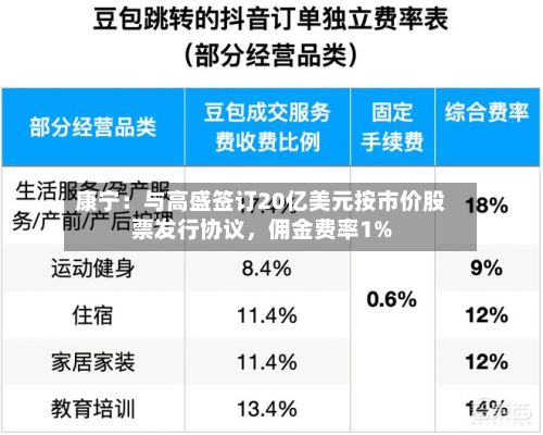 康宁:与高盛签订20亿美元按市价股票发行协议,佣金费率1%