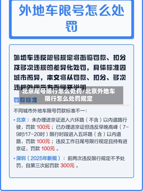 北京尾号限行怎么处罚/北京外地车限行怎么处罚规定