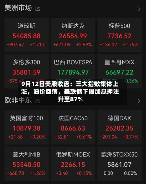 9月12日美股收盘：三大指数集体上涨，油价回落	，美联储下周加息押注升至87%-第3张图片