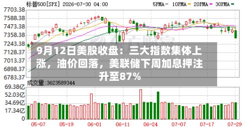 9月12日美股收盘：三大指数集体上涨，油价回落	，美联储下周加息押注升至87%-第1张图片