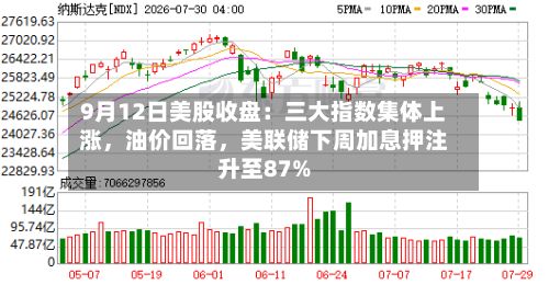 9月12日美股收盘：三大指数集体上涨，油价回落，美联储下周加息押注升至87%-第2张图片