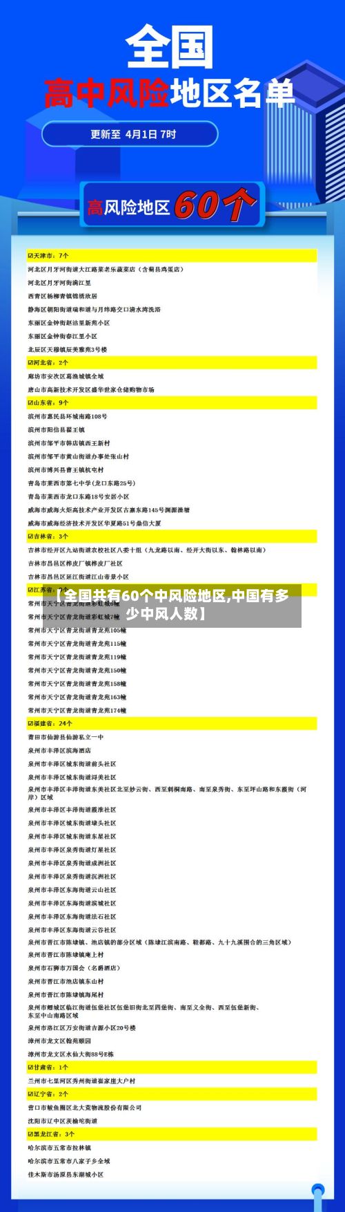 【全国共有60个中风险地区,中国有多少中风人数】