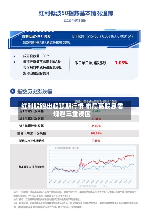 红利股跑出超预期行情 布局高股息需规避三重误区