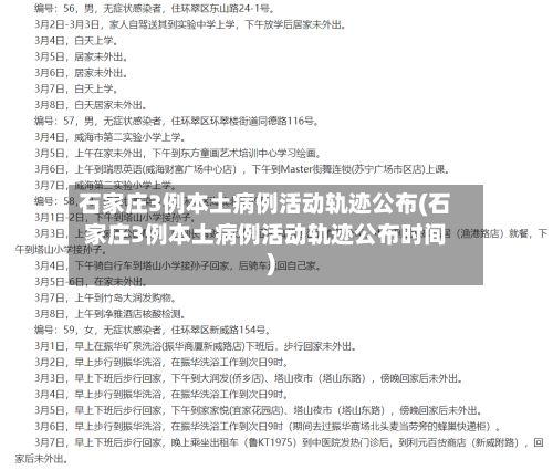 石家庄3例本土病例活动轨迹公布(石家庄3例本土病例活动轨迹公布时间)-第2张图片