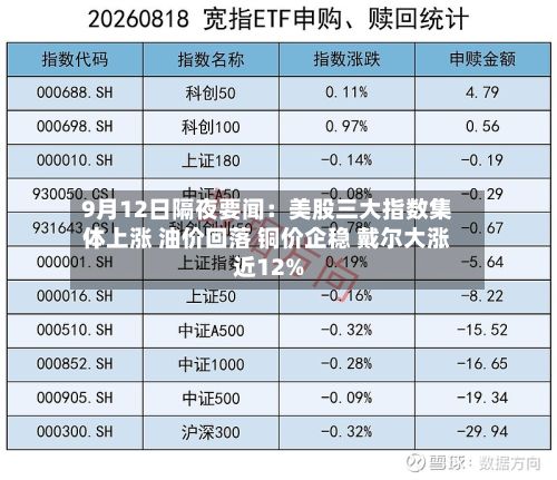 9月12日隔夜要闻：美股三大指数集体上涨 油价回落 铜价企稳 戴尔大涨近12%-第1张图片