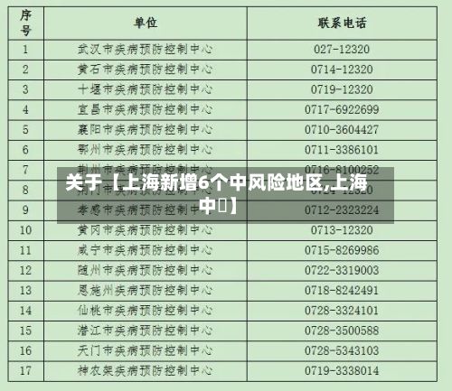 关于【上海新增6个中风险地区,上海中犇】-第2张图片