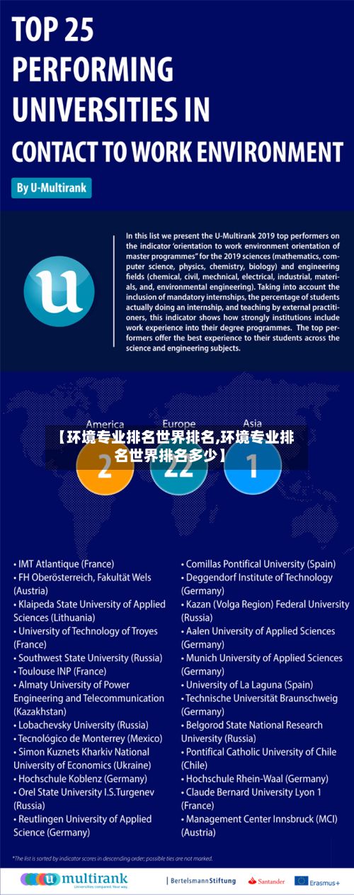 【环境专业排名世界排名,环境专业排名世界排名多少】