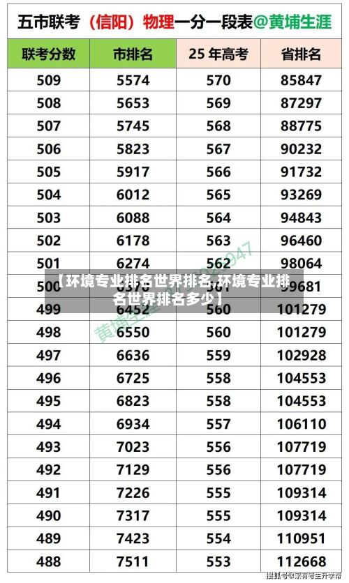 【环境专业排名世界排名,环境专业排名世界排名多少】-第3张图片