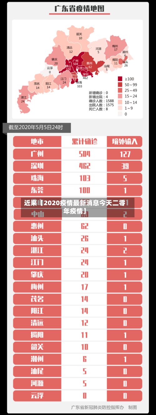 近来【2020疫情最新消息今天二零年疫情】